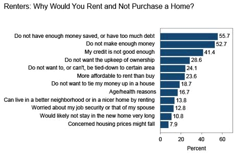 rent-vs-buy